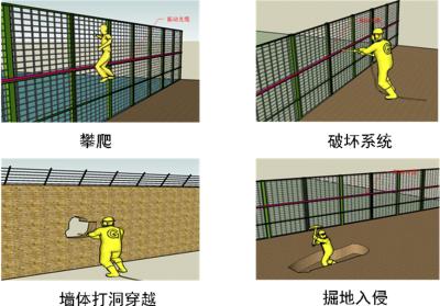 淄博周村区周界防范报警系统四号