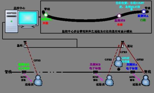 淄博周村区巡更系统八号