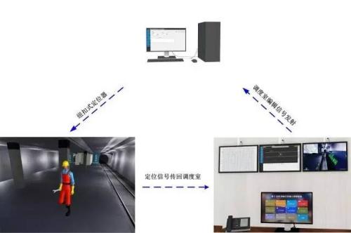 淄博周村区人员定位系统三号