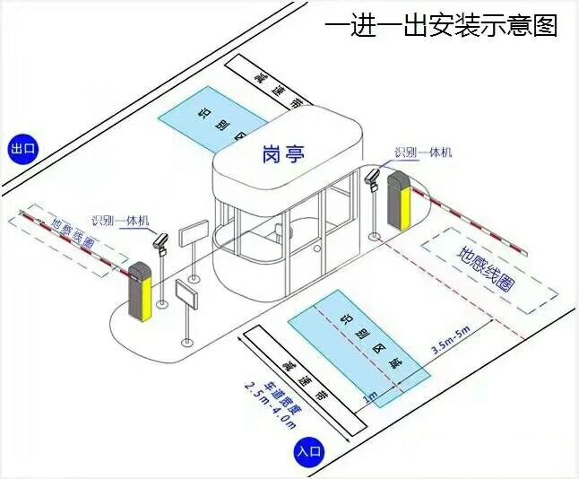 淄博周村区标准车牌识别系统安装图