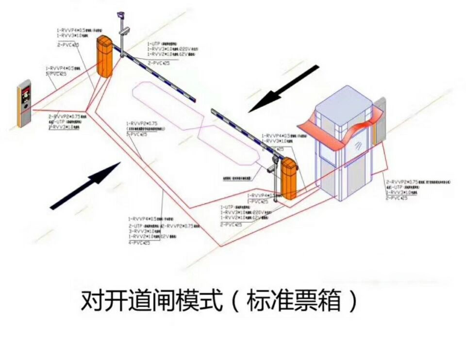 淄博周村区对开道闸单通道收费系统