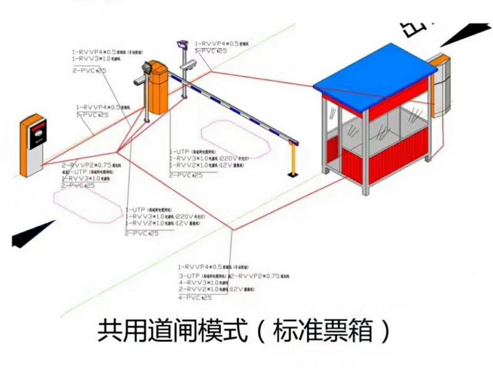 淄博周村区单通道模式停车系统