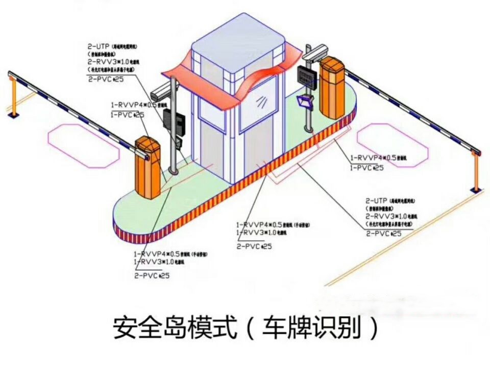 淄博周村区双通道带岗亭车牌识别