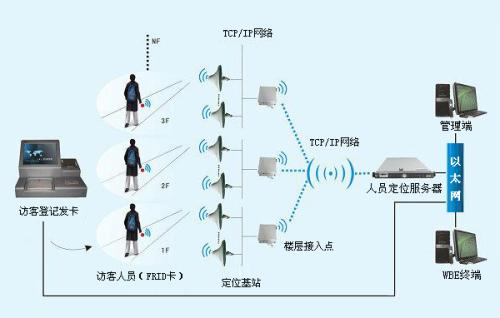 淄博周村区人员定位系统一号