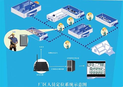 淄博周村区人员定位系统四号