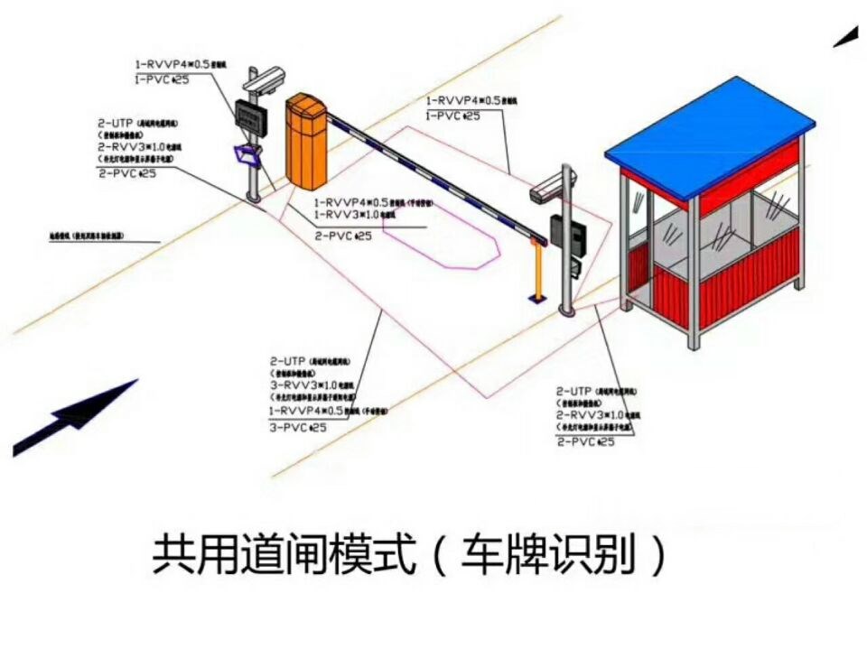 淄博周村区单通道车牌识别系统施工