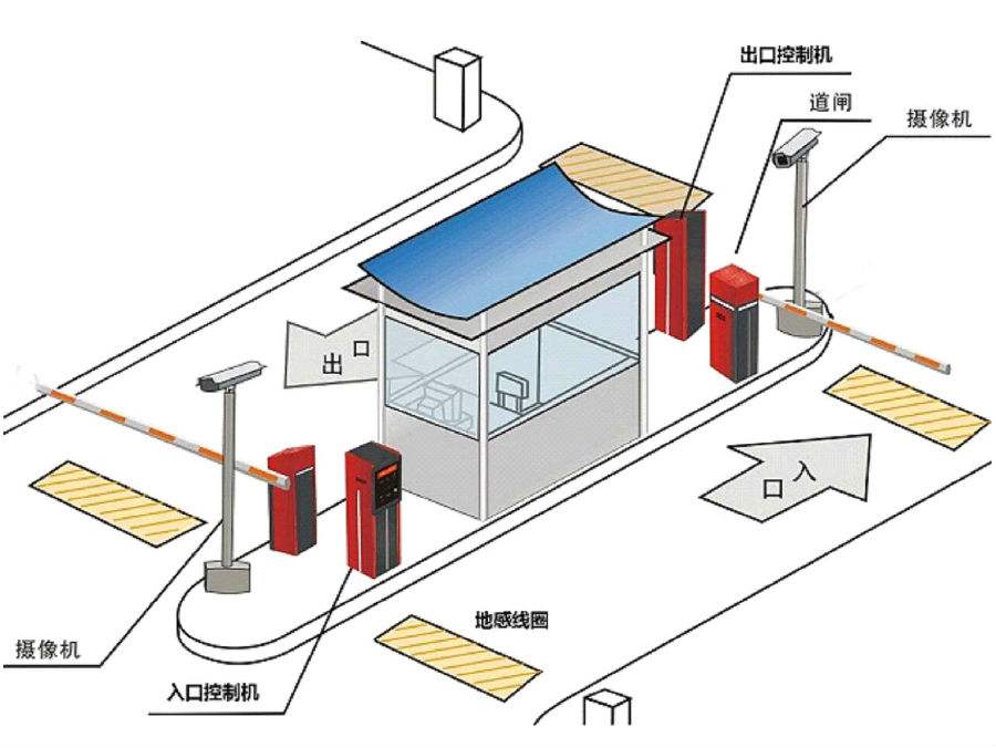 淄博周村区标准双通道刷卡停车系统安装示意